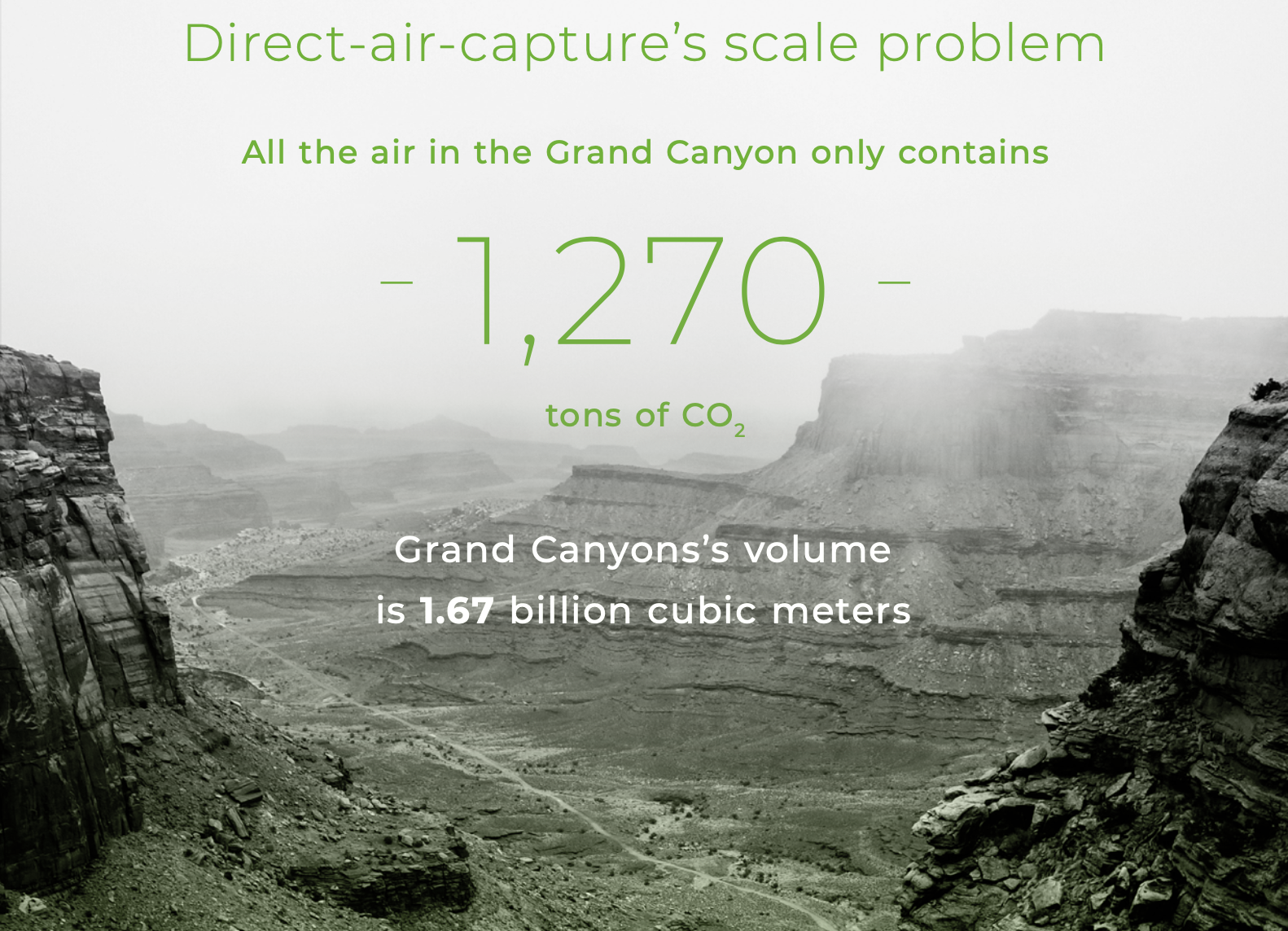 Direct air capture's scale problem illustrated by Grand Canyon only having 1,270 tons of CO2 in all of the air in it